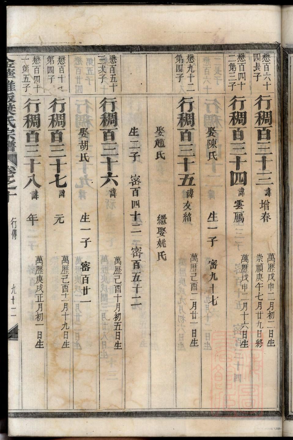 河南何氏家谱辈分表