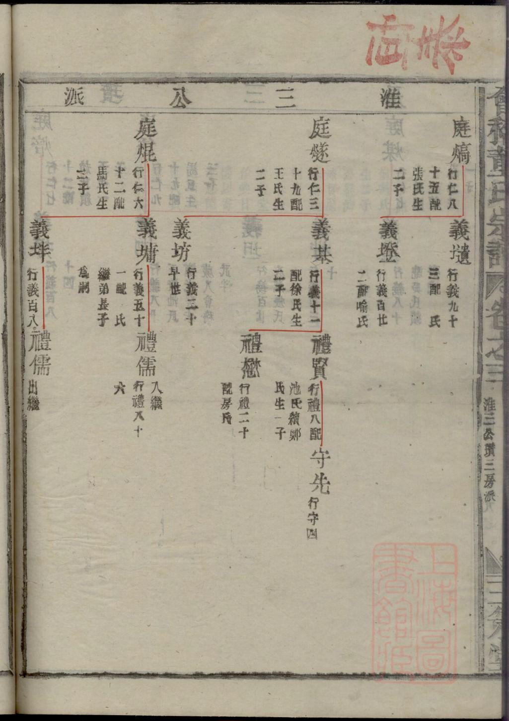 祃姓族谱字辈查询全部
