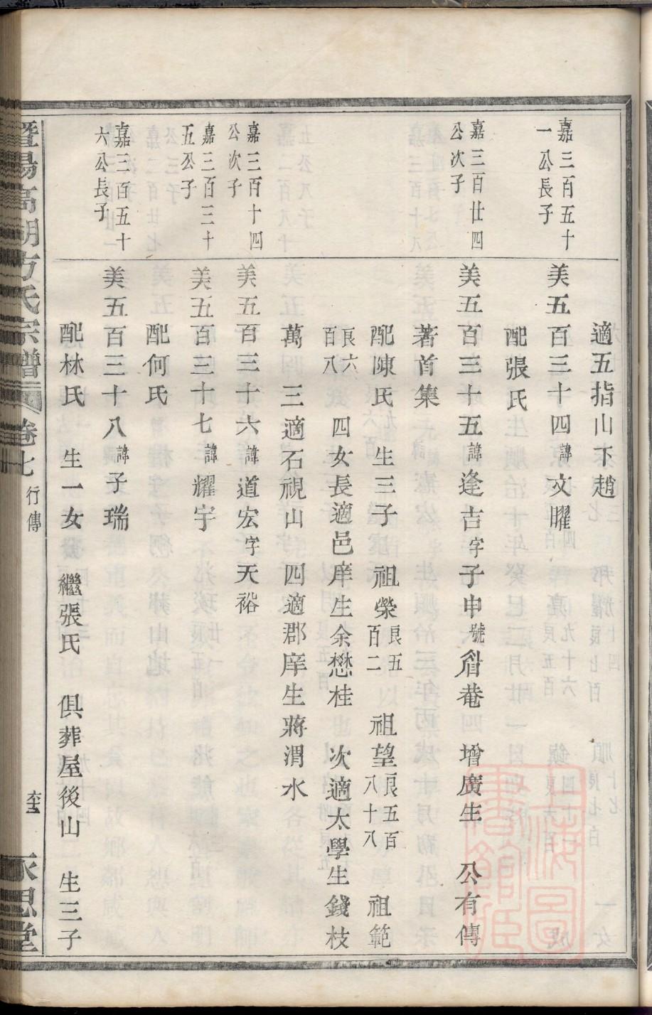 琦姓辈分排行世系表