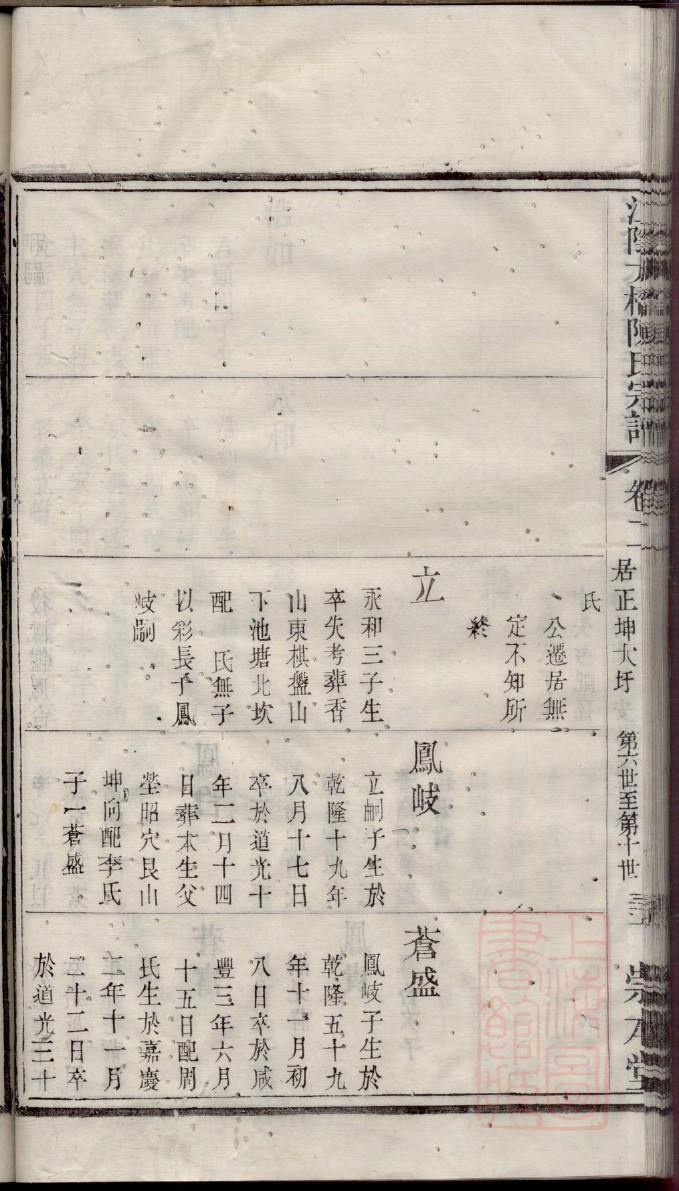 修氏祖先是谁