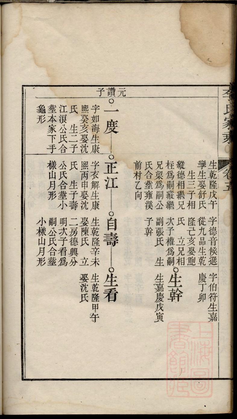 邹氏家谱24个辈分