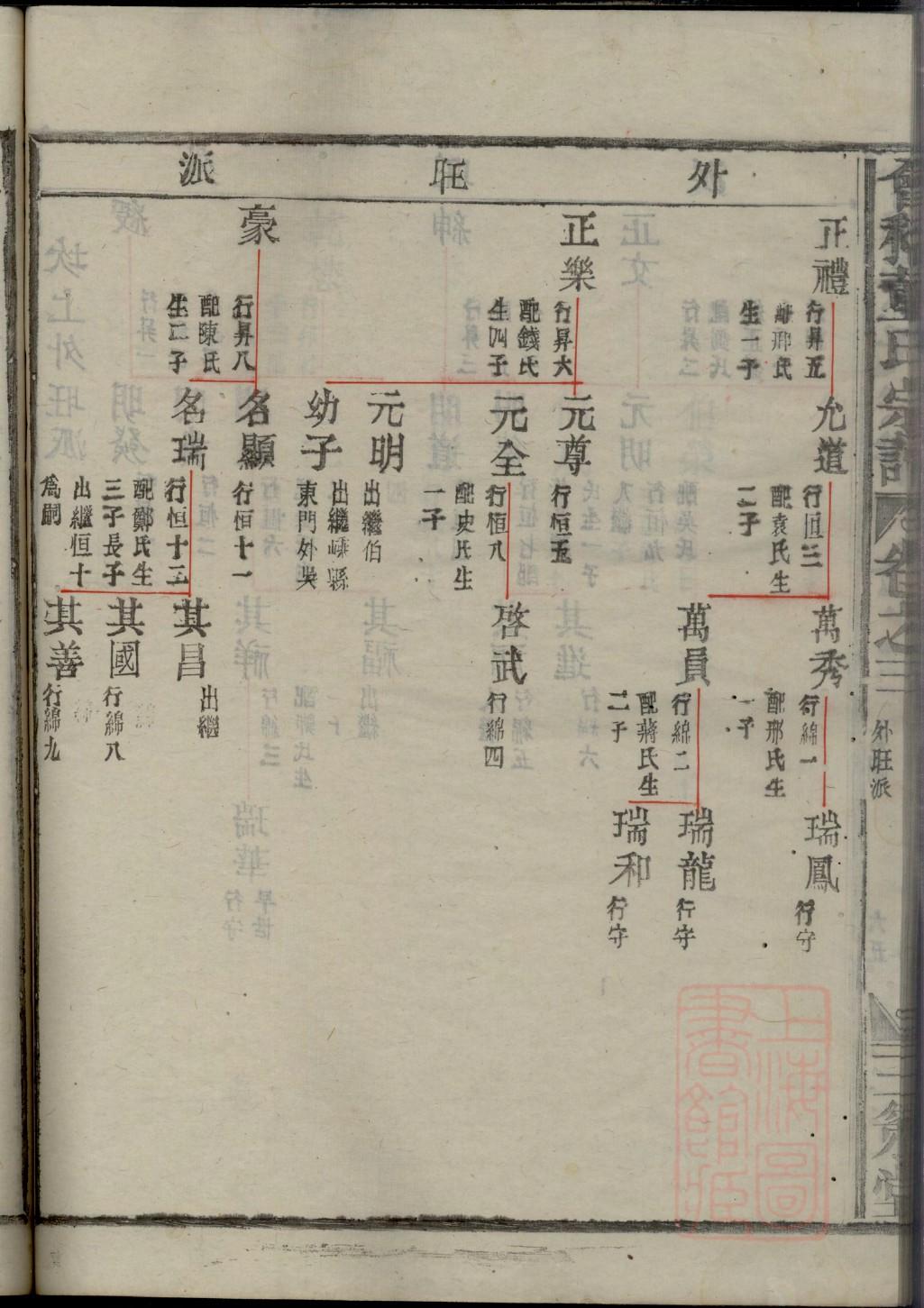 平邑郭家家谱
