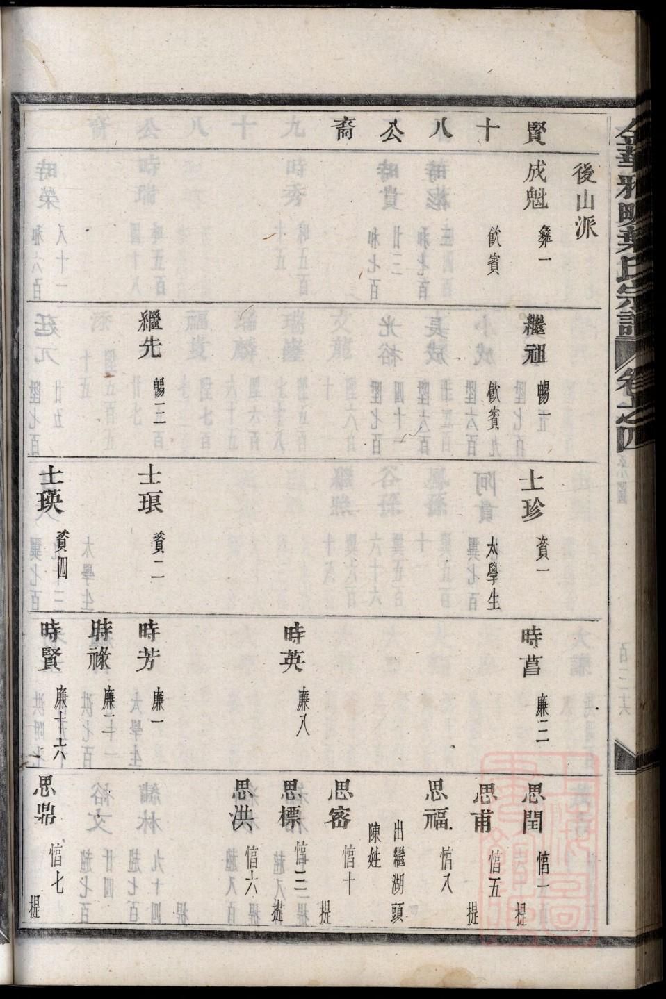 卷氏家谱24个辈分