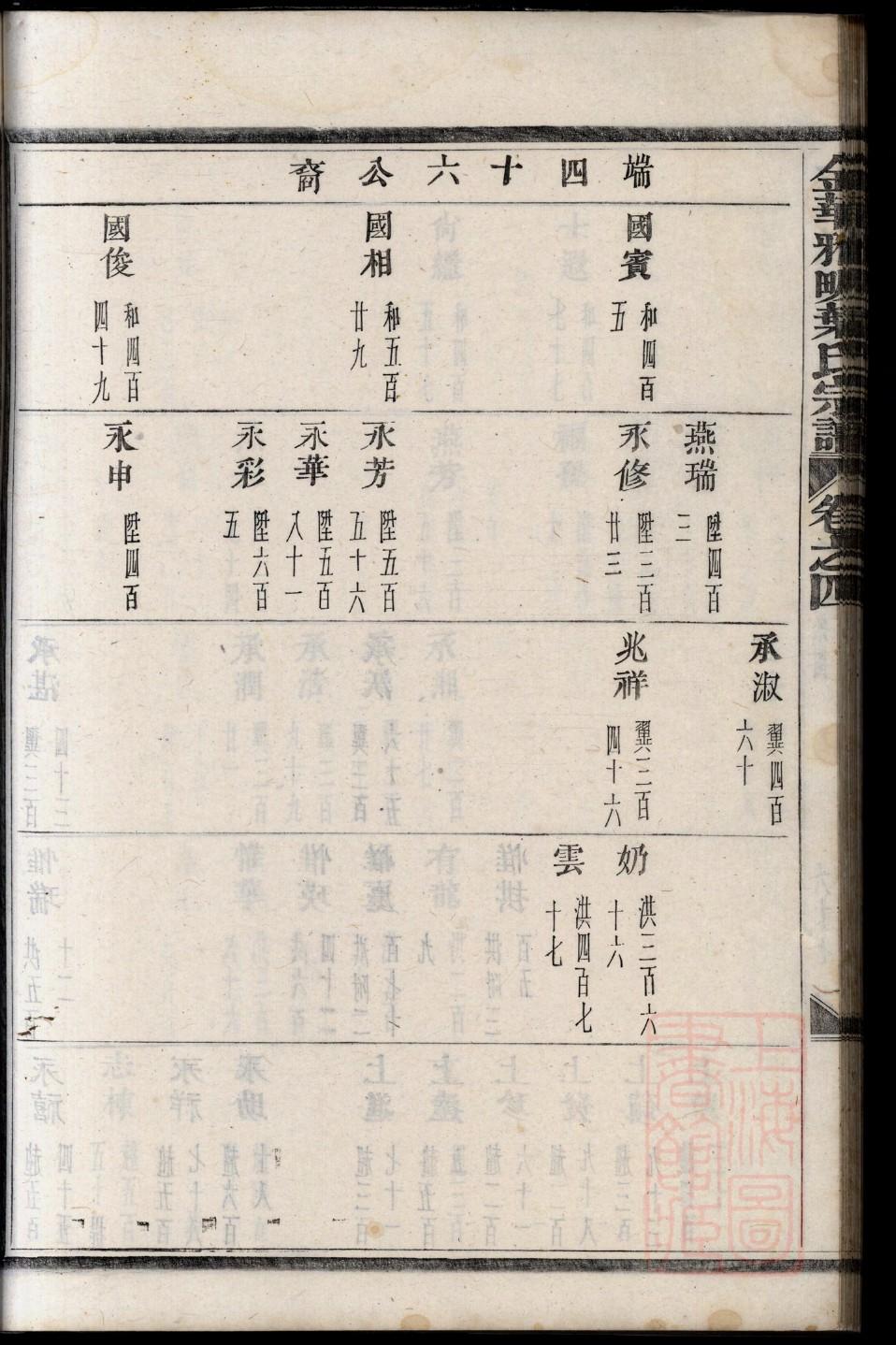 家谱内容排版图片