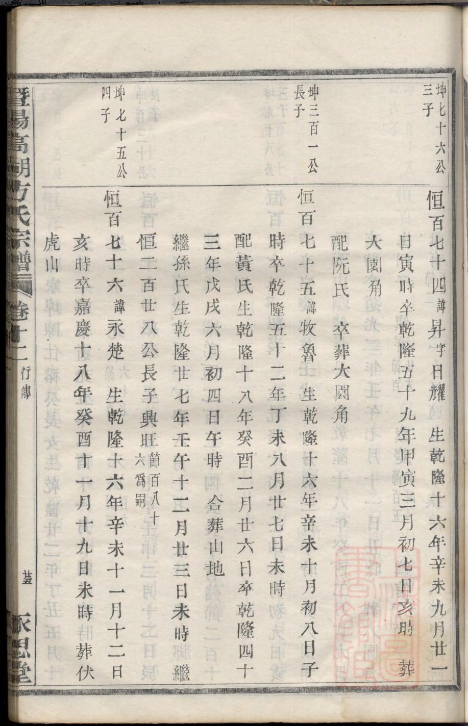 家谱阴谱怎么写灵位