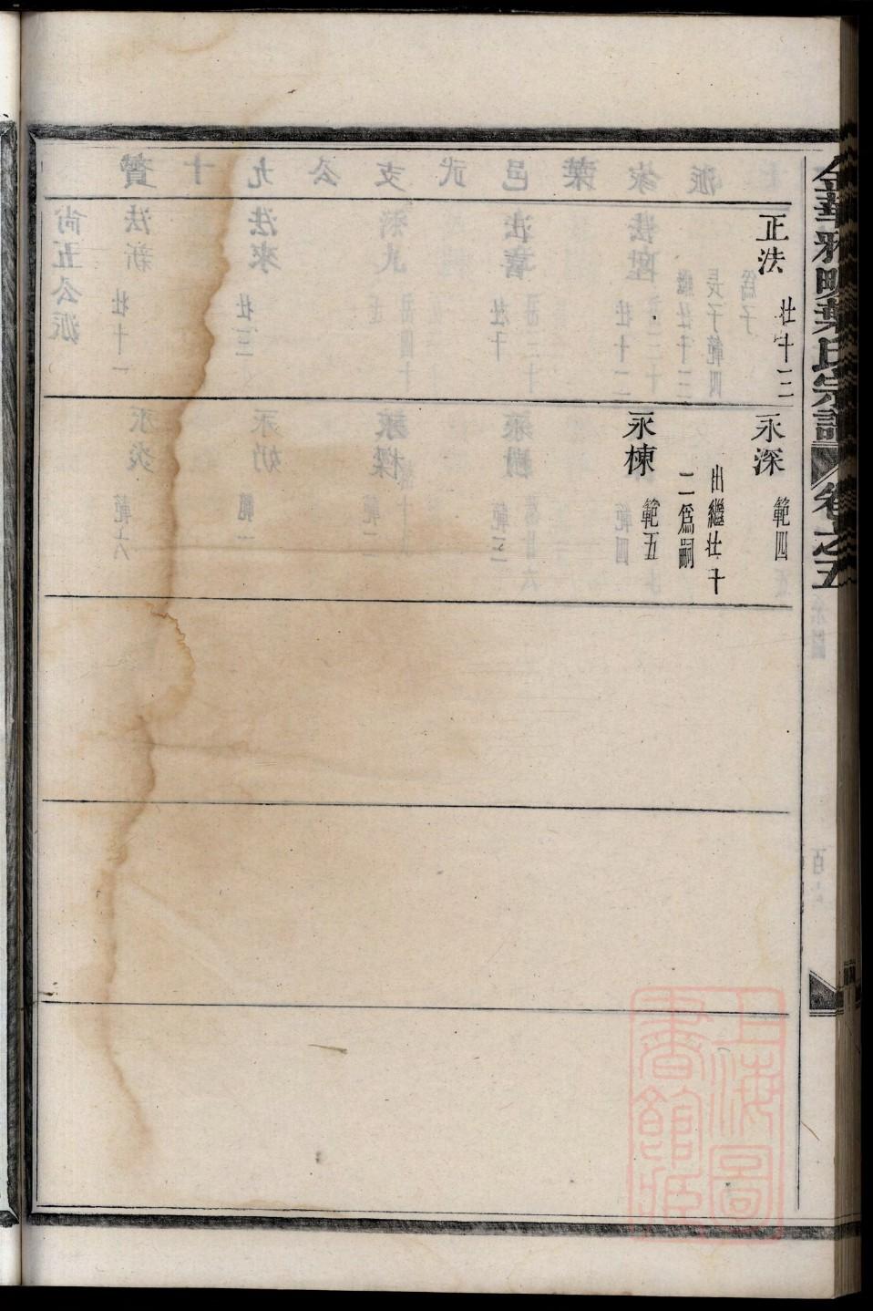 张氏家谱全部的字辈