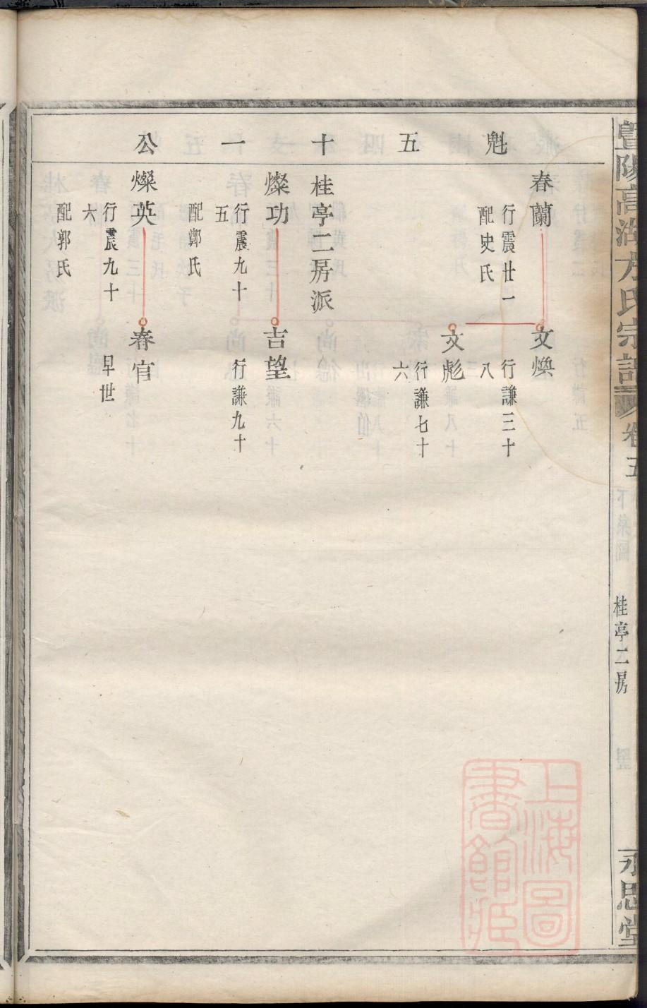 夕氏家谱24个辈分