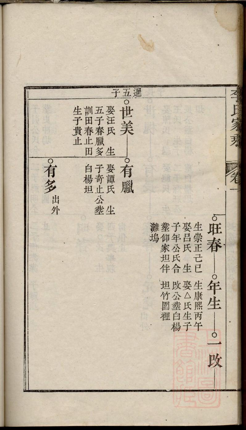 悉氏字辈介绍