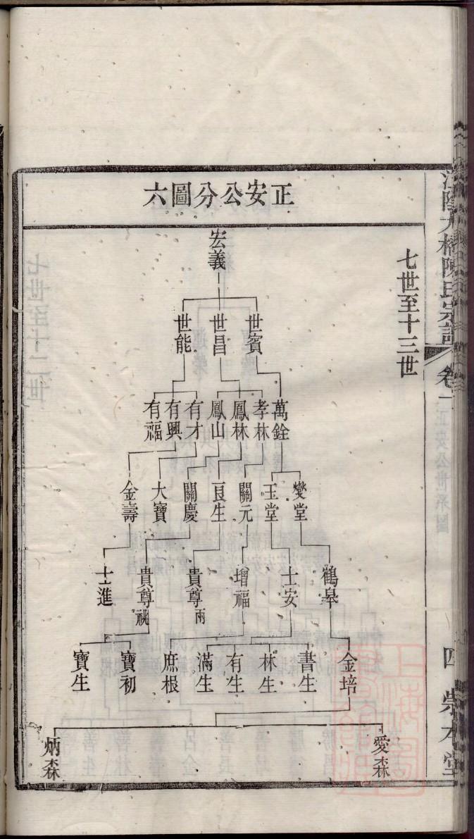 局氏族谱108字辈