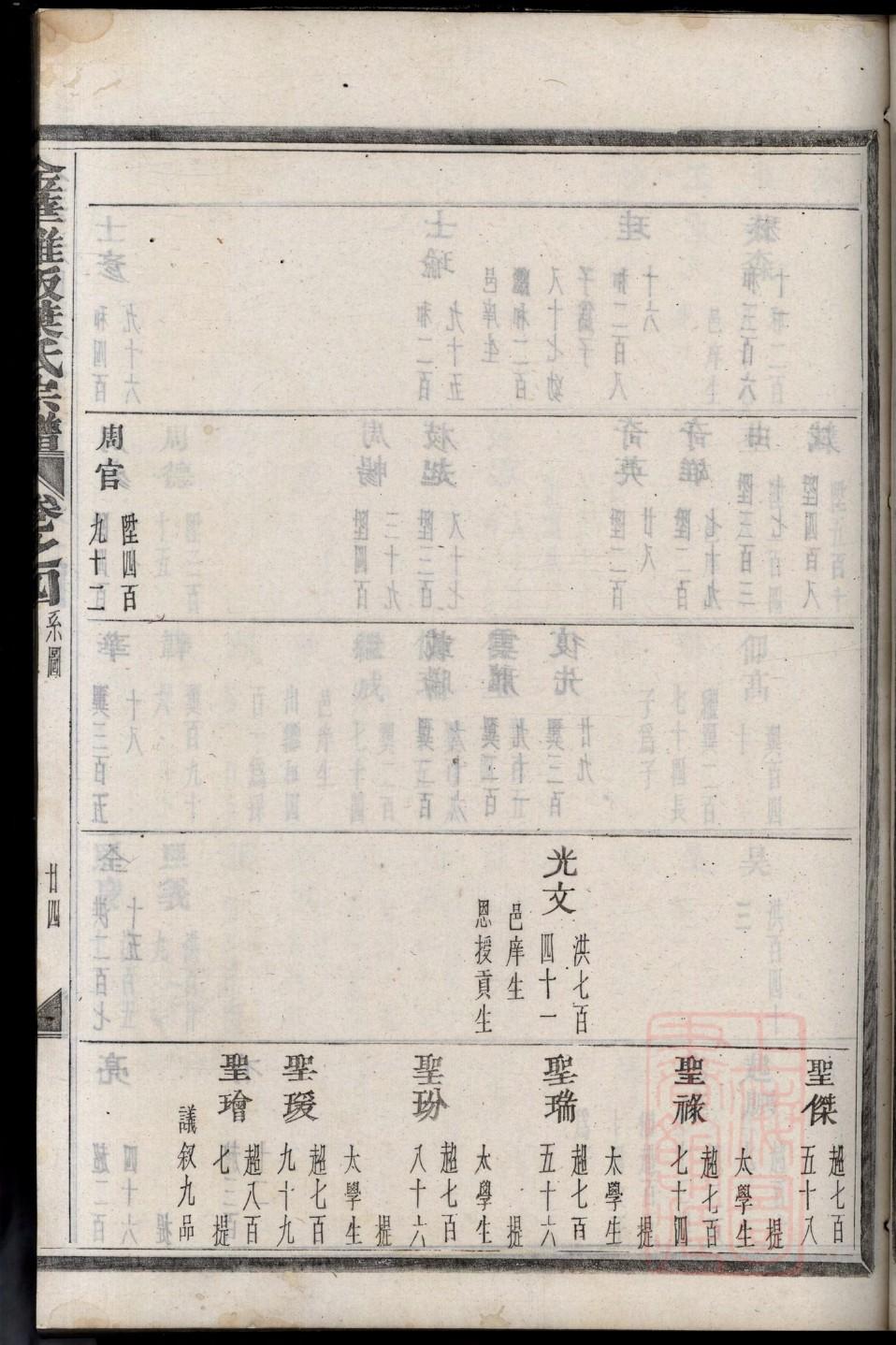 谢氏宗祠在哪里