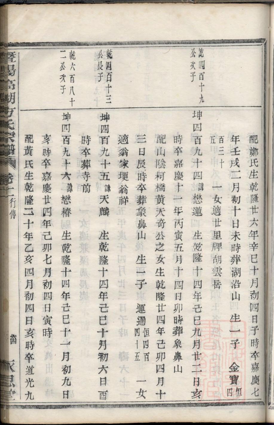 校姓历史名人有哪些