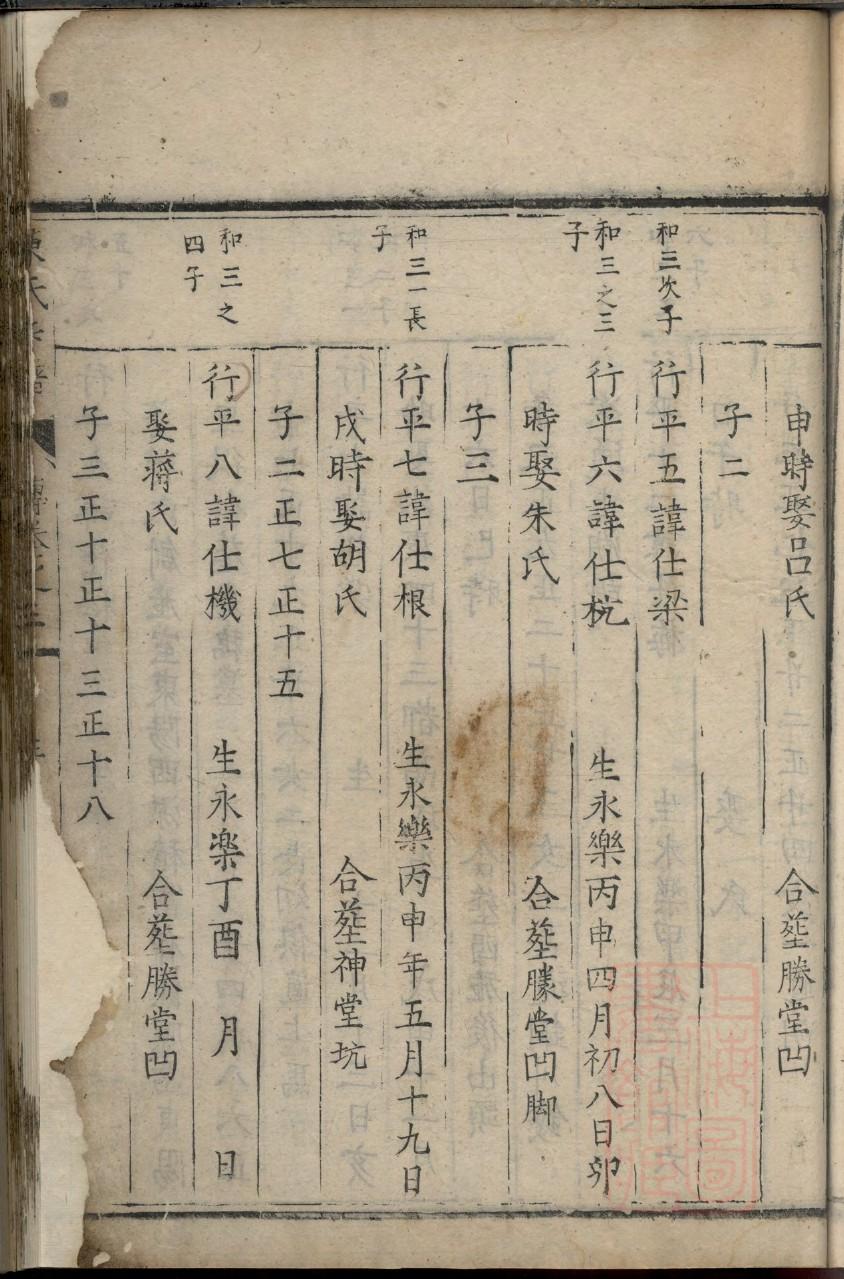 义氏字辈介绍