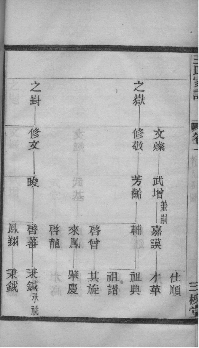 岳氏家谱