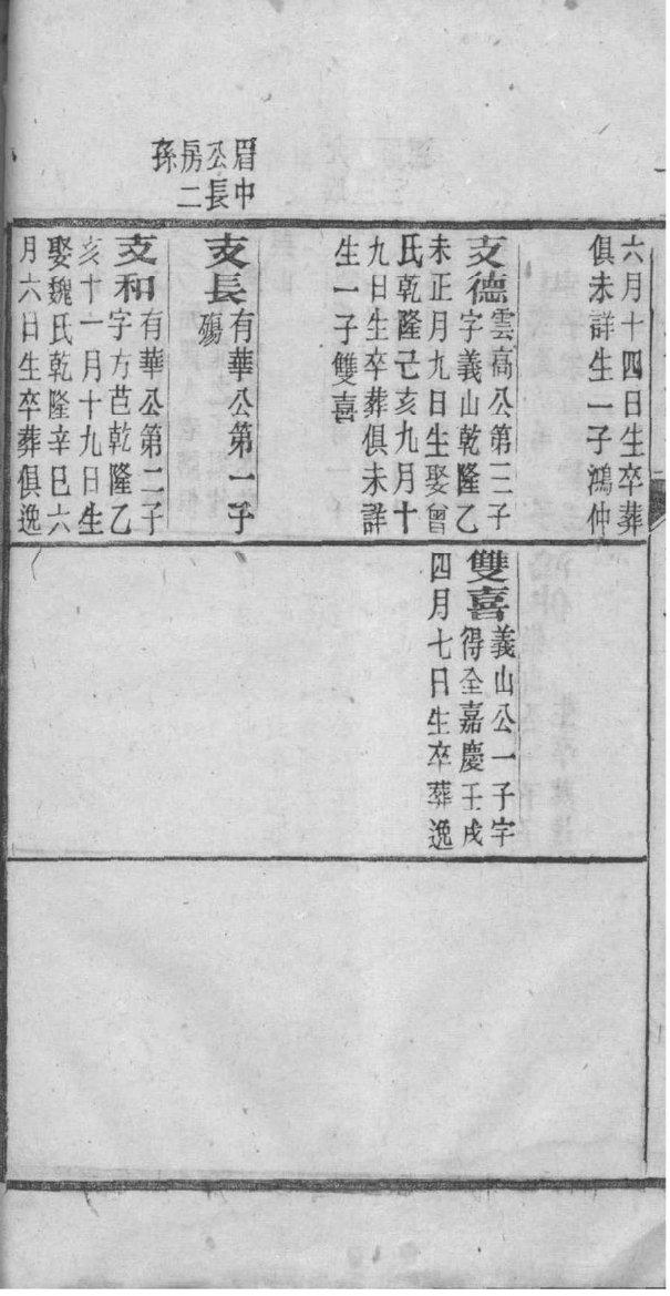 贵州桐梓新站家谱