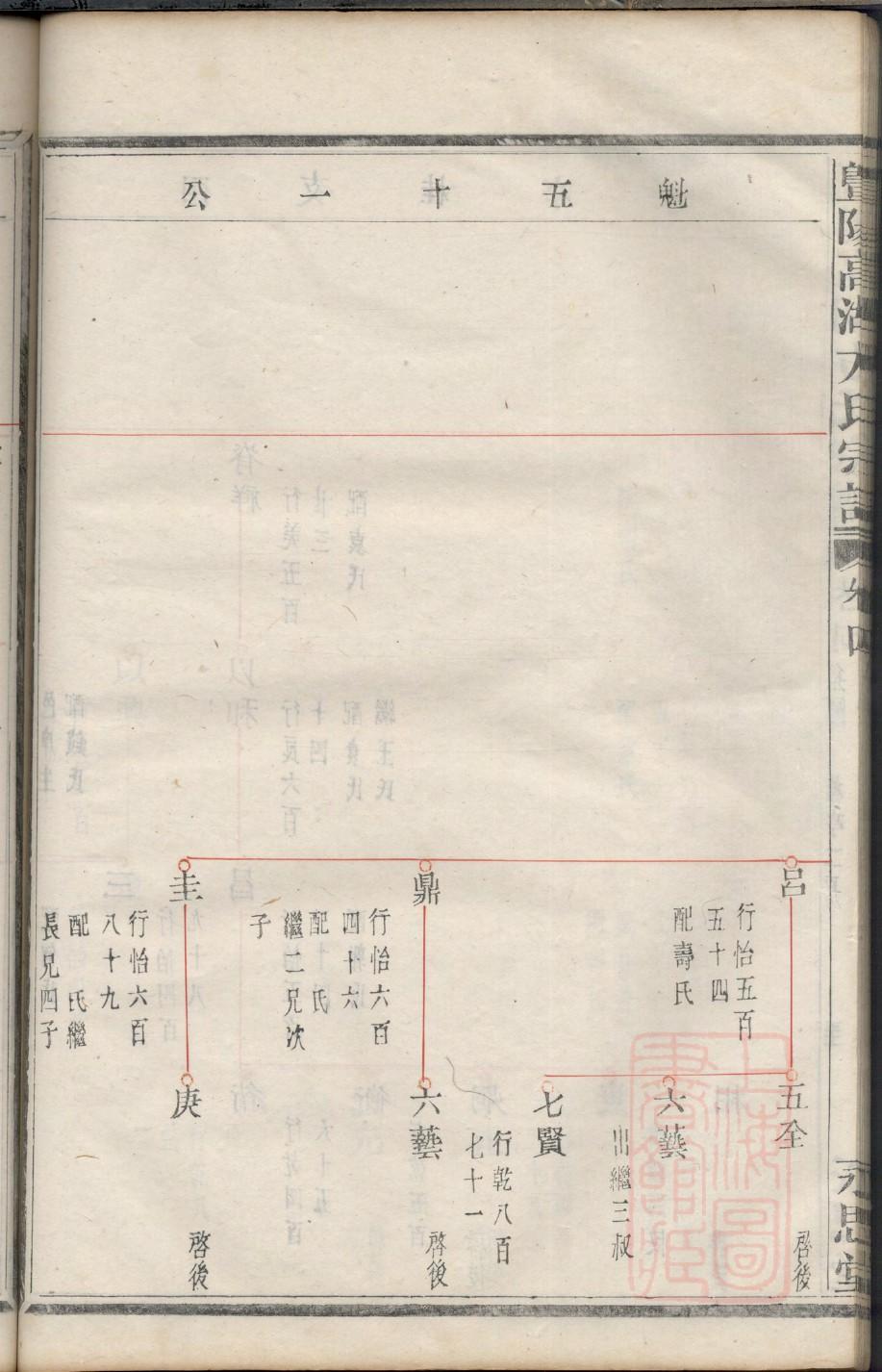 尤氏的起源