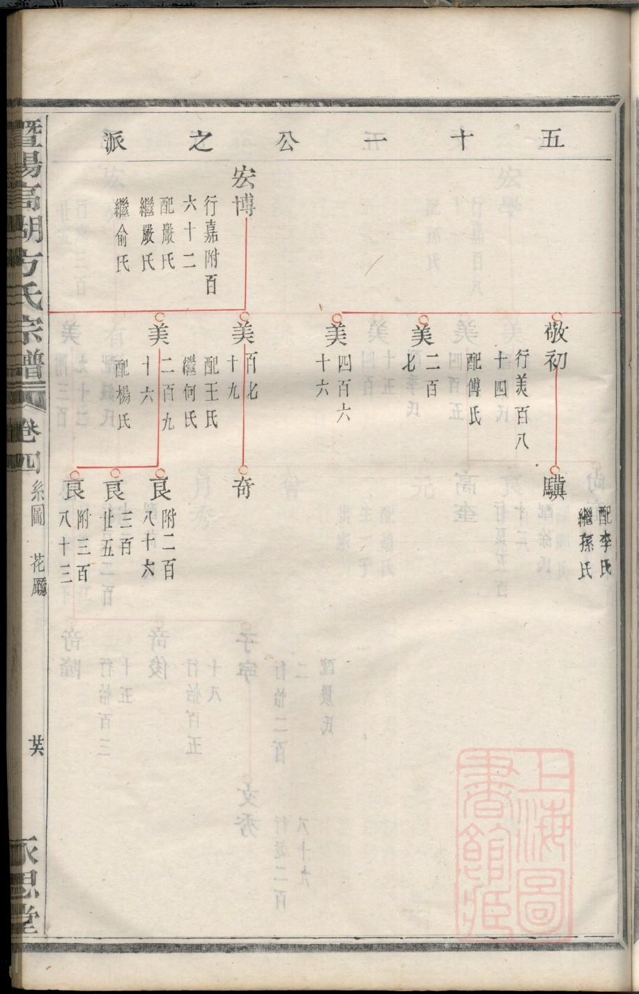 严氏宗祠