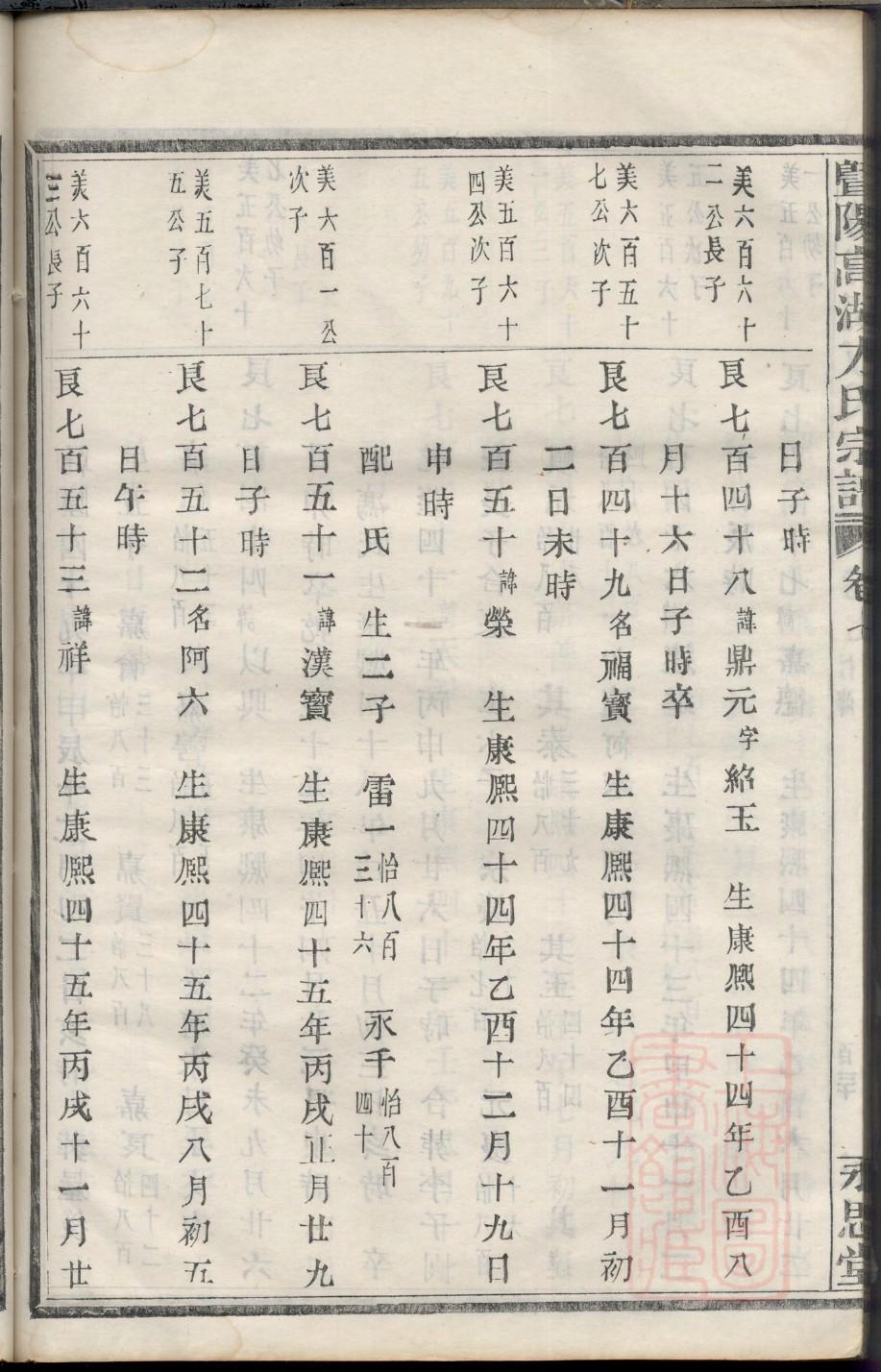 徐氏东海堂家谱