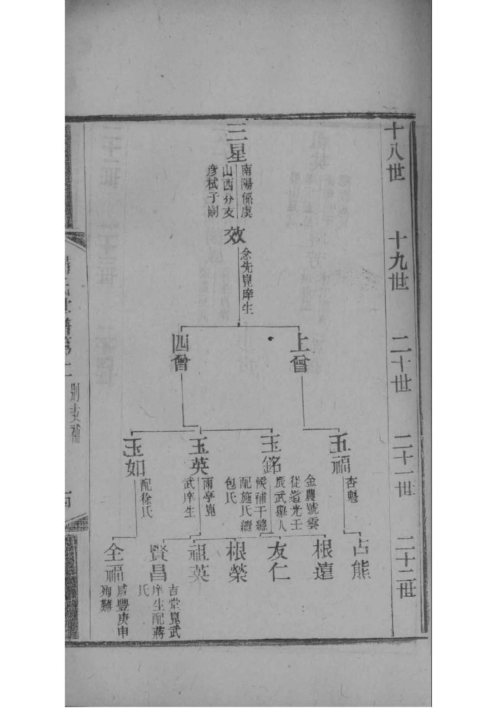 洪氏族谱字辈大全