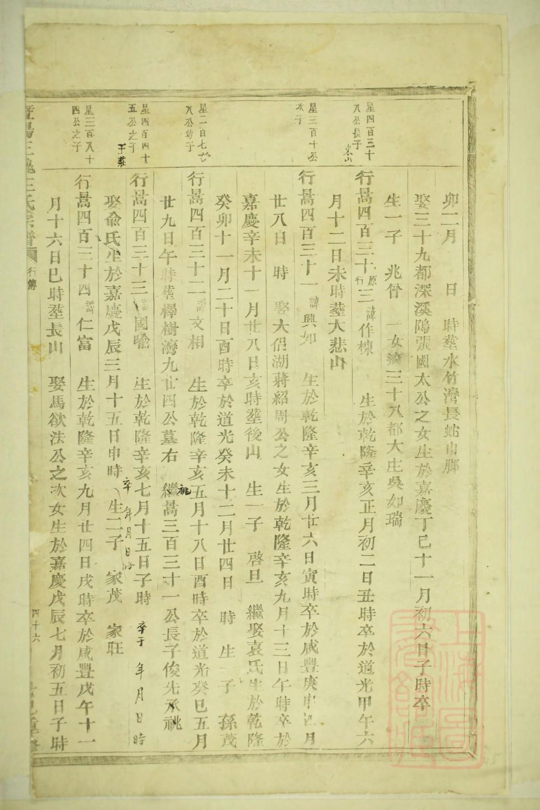 扶氏字辈介绍