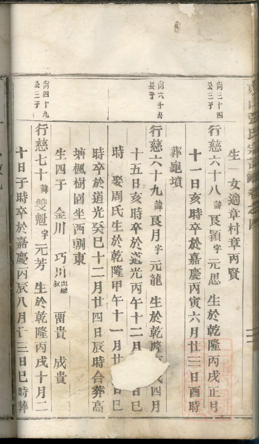 黎氏家谱字辈