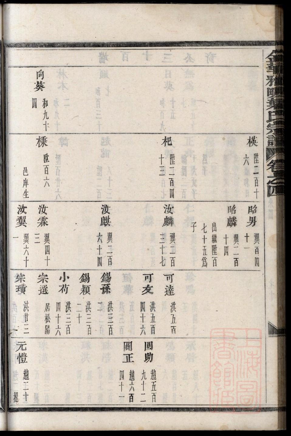 慈氏家谱字辈大全集