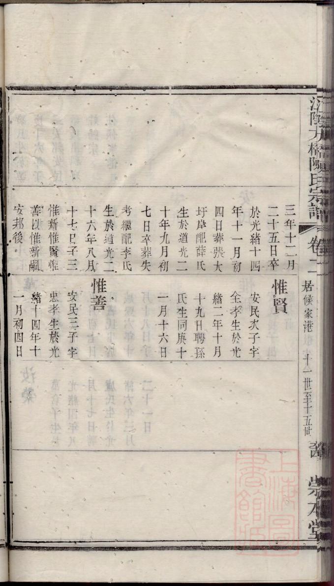罗氏家谱字辈大全书