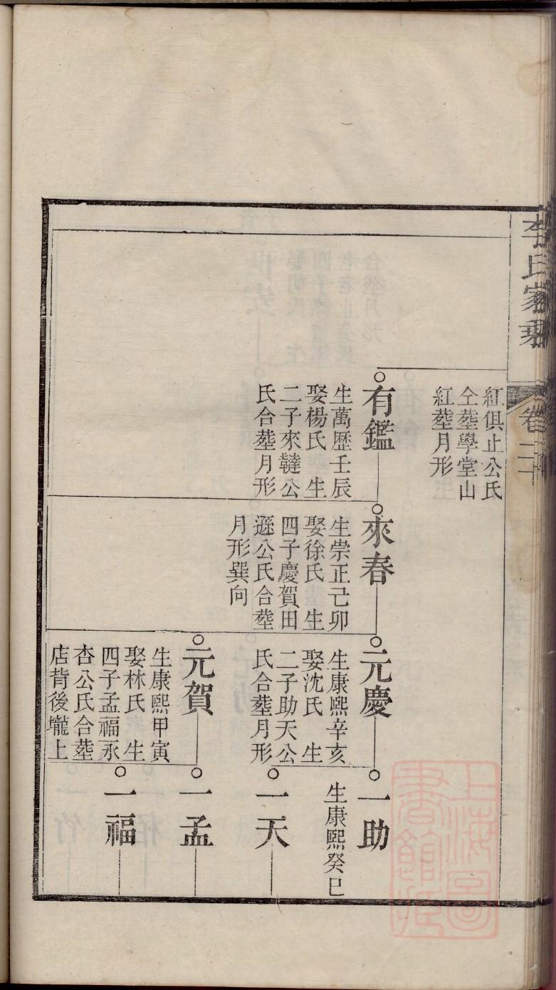 宾氏家谱查询一览表