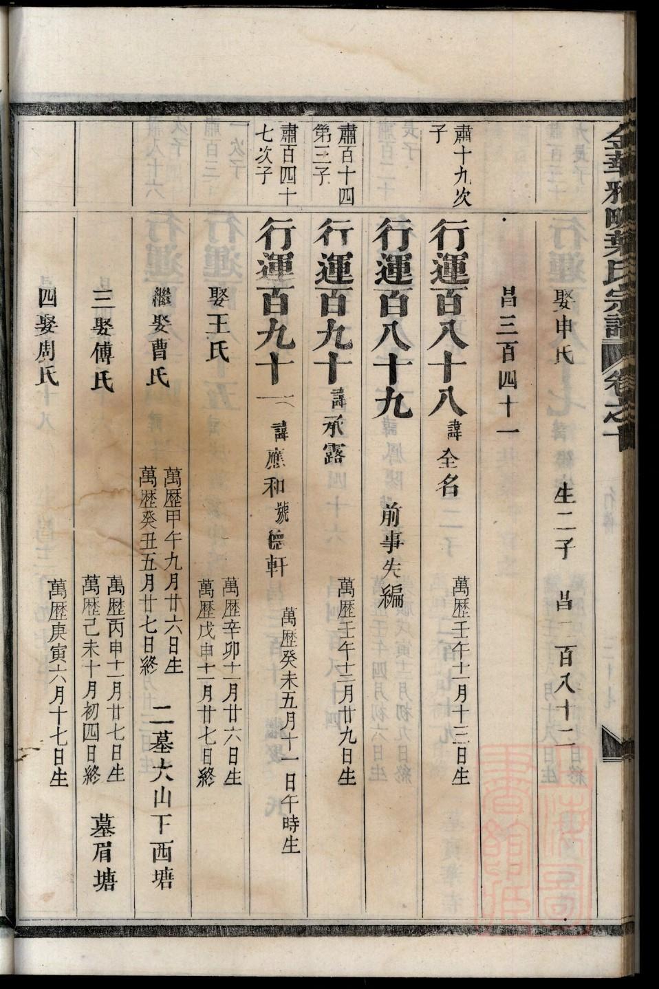 卿姓族谱字辈排行