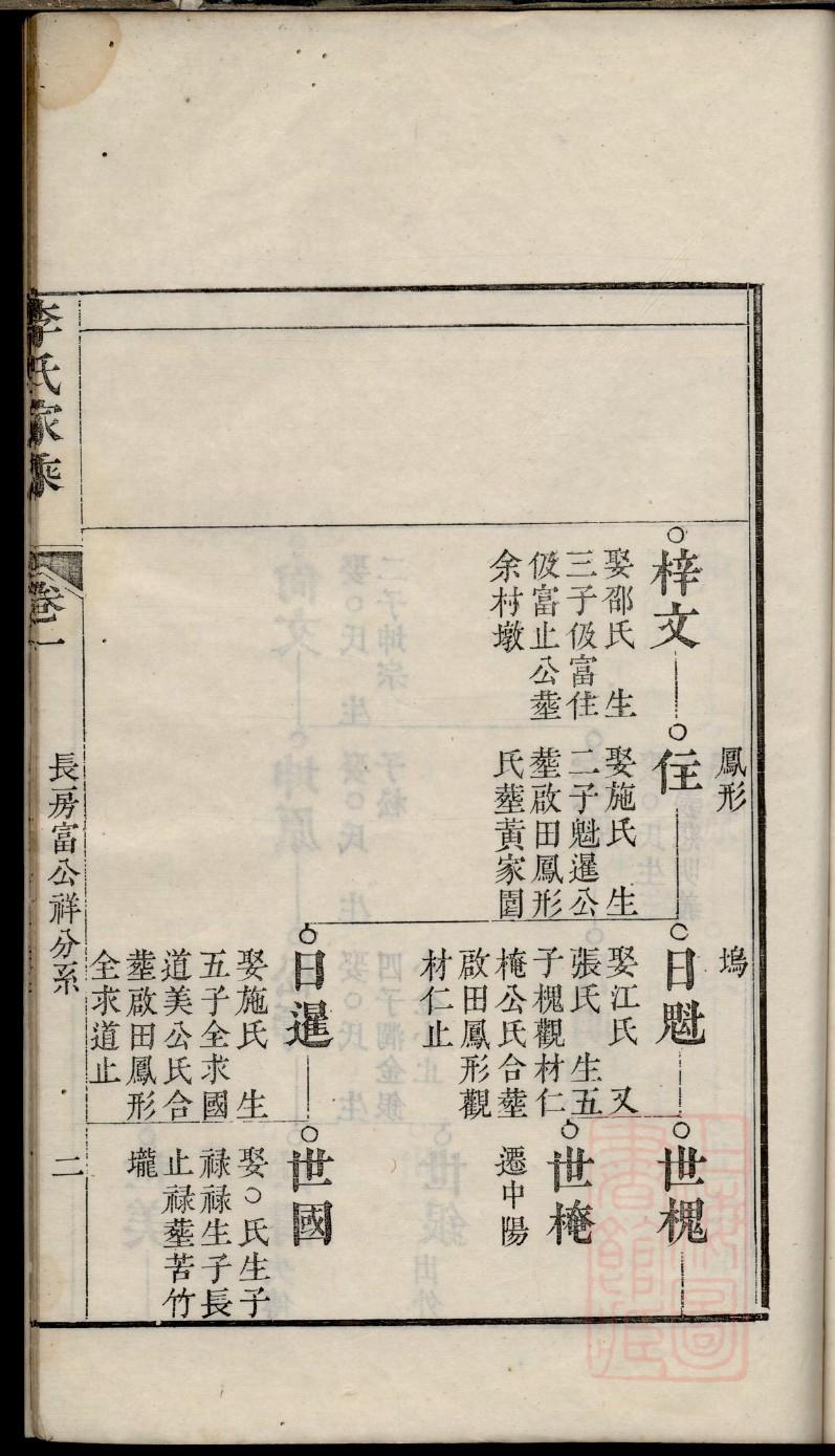 狄氏族谱家谱