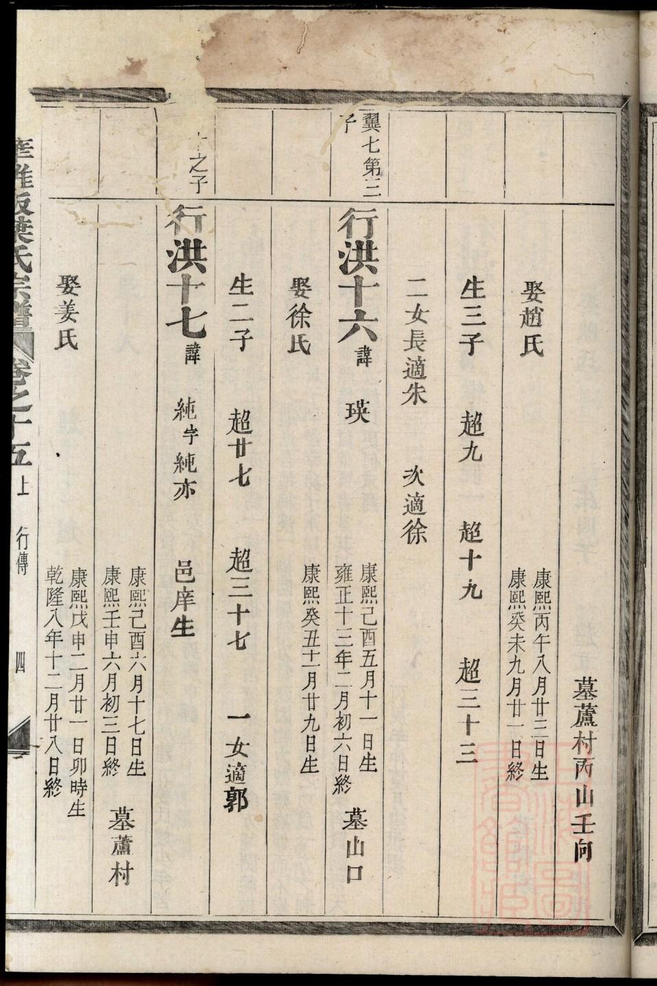 南通龚姓家谱