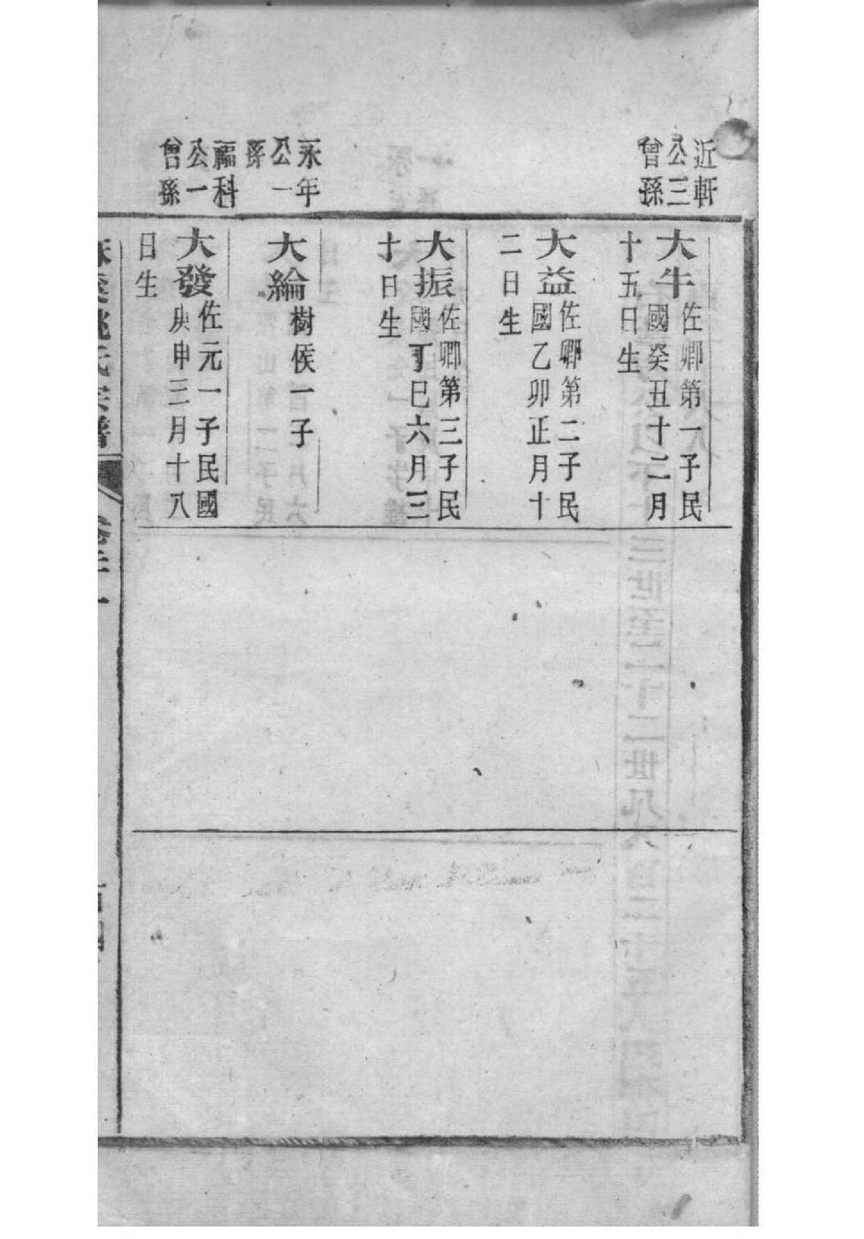 家谱目录的排列