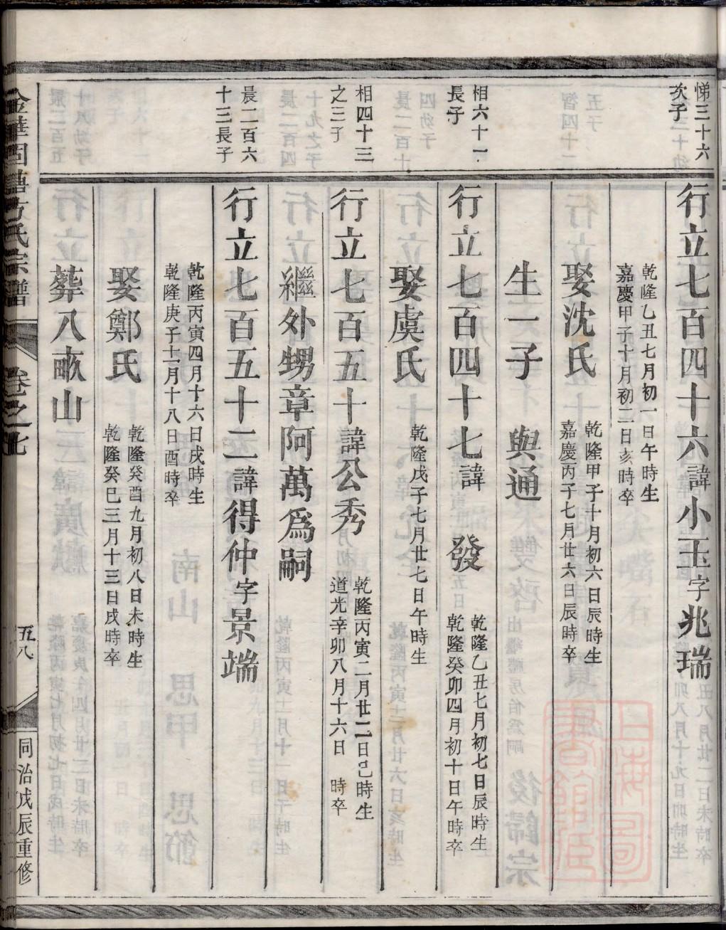 程氏的起源