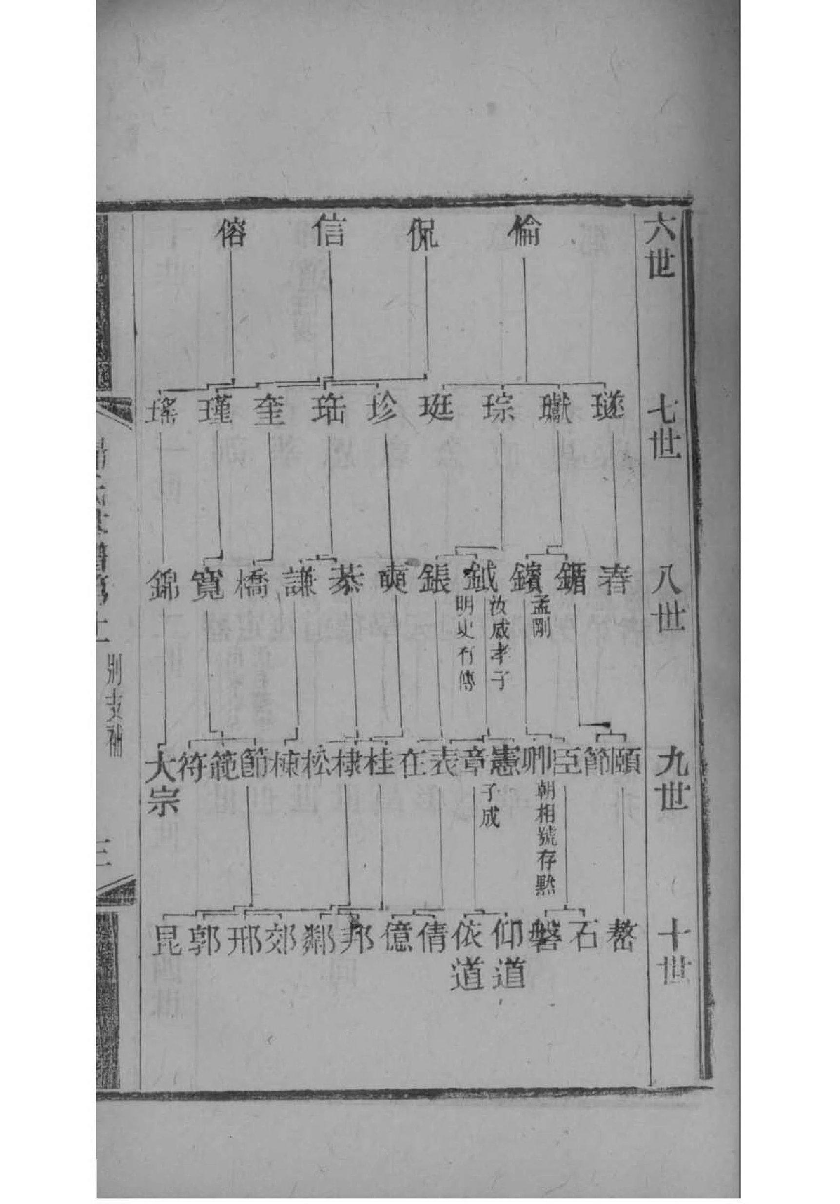 百科星图族谱入口