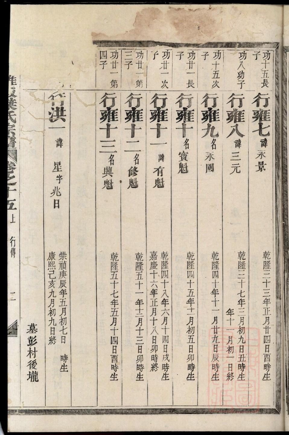 张作霖家谱图