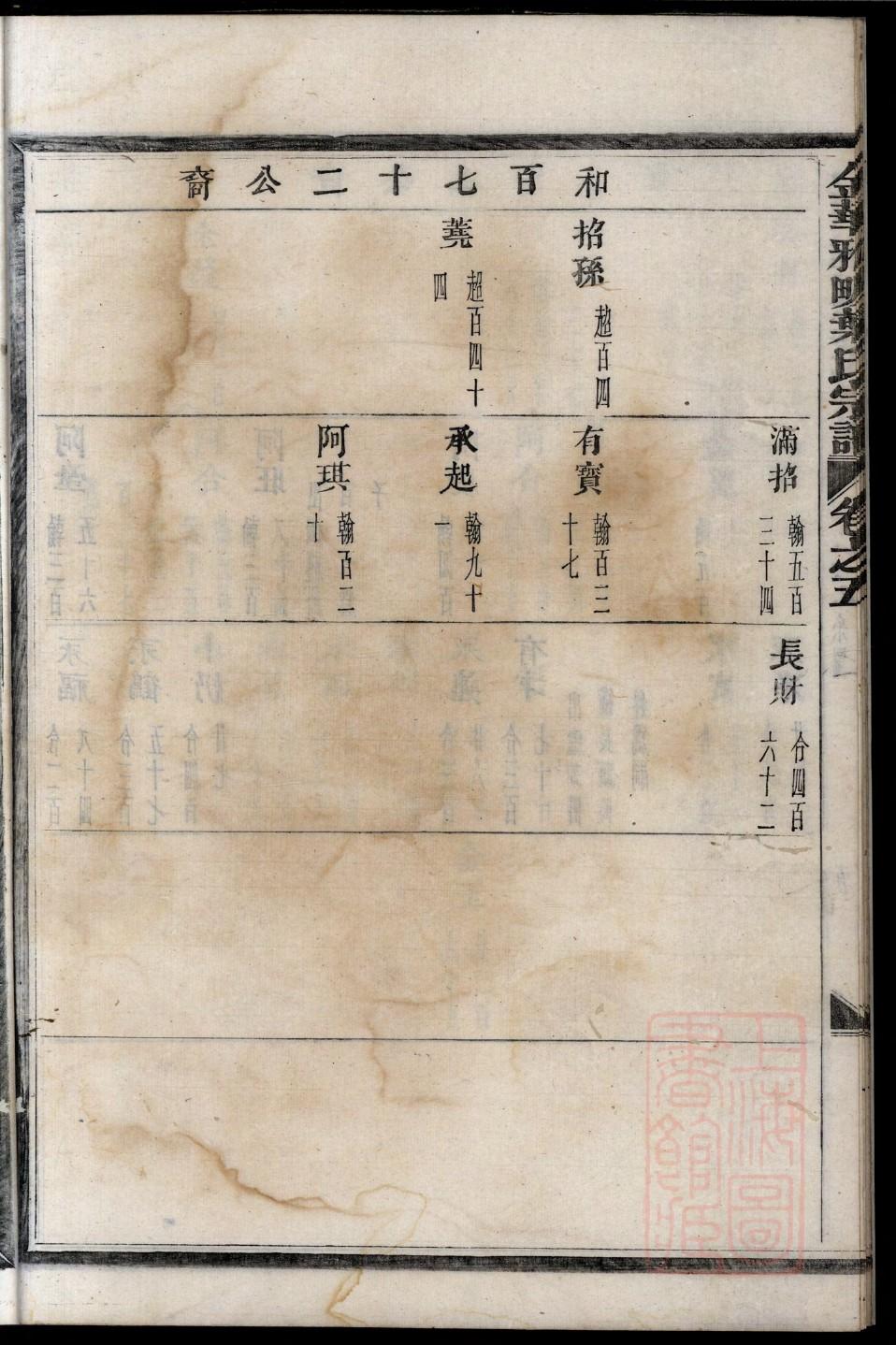 袁氏家谱字辈大全