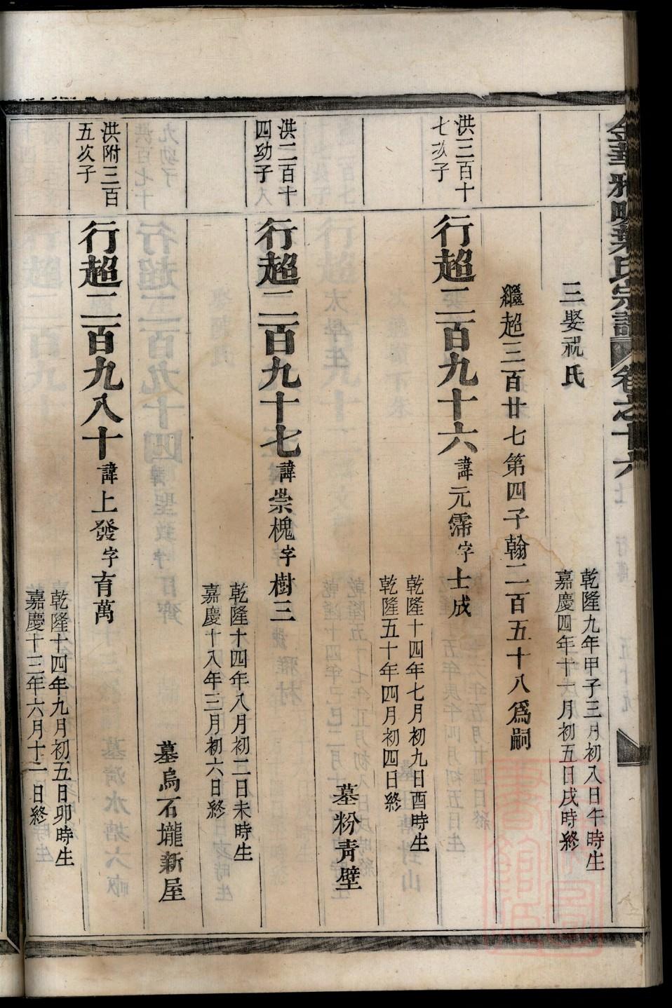 公羊姓辈分排行世系表