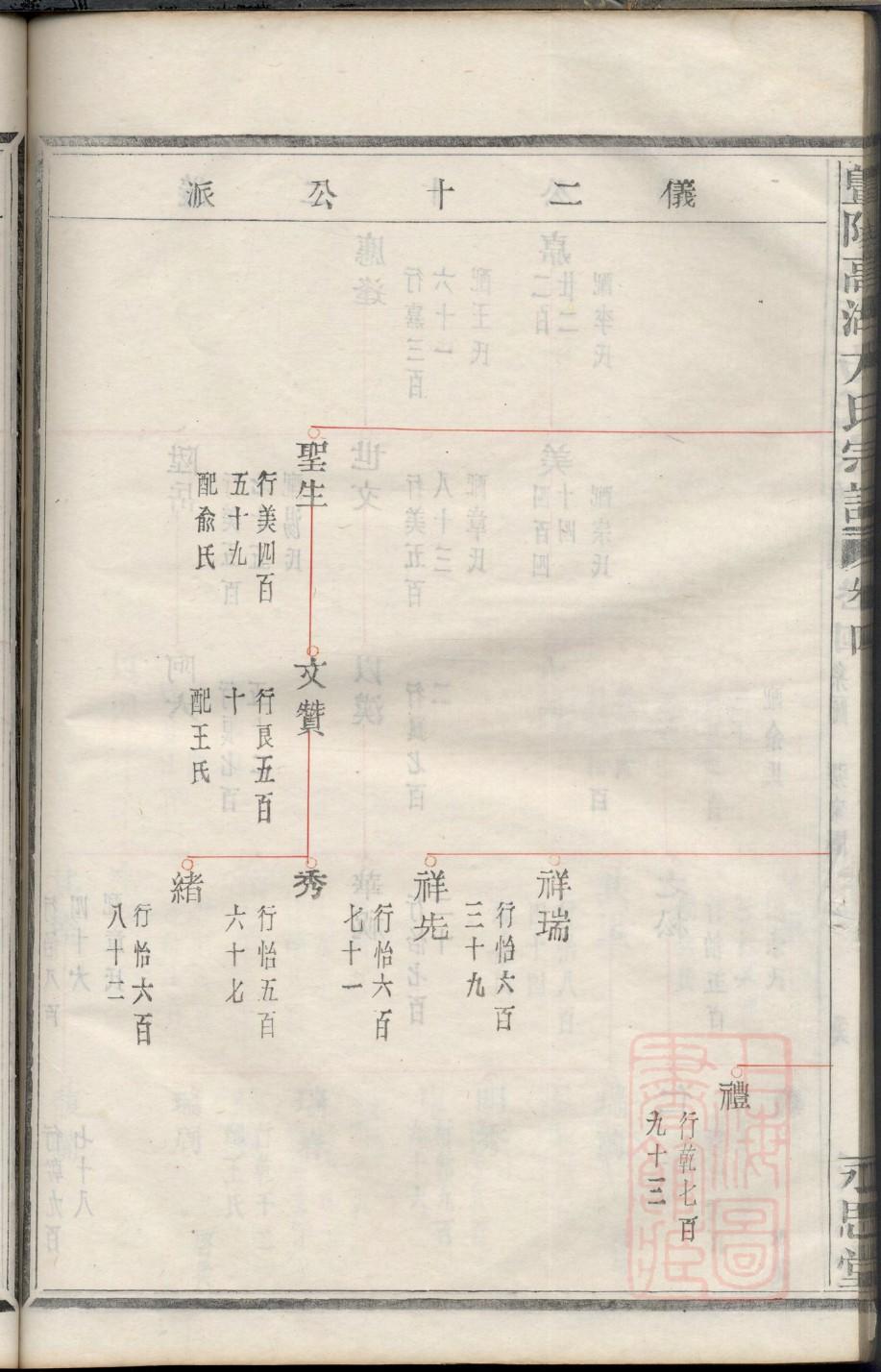 夫氏族谱家谱