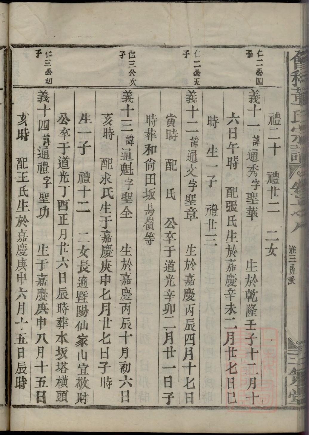 山东登州大王庄家谱