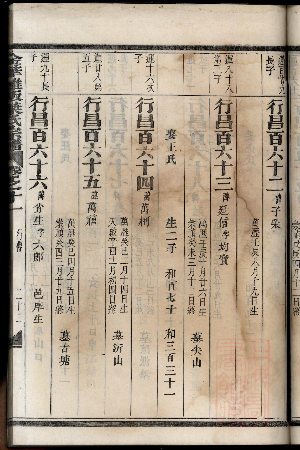 曹氏家谱大全