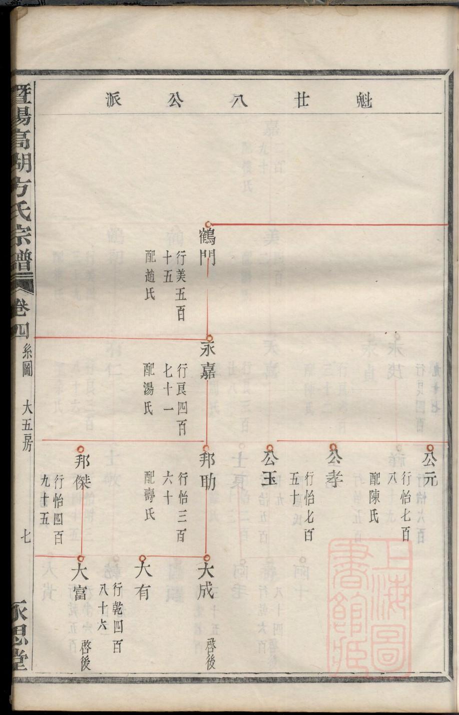 辽阳王姓家谱