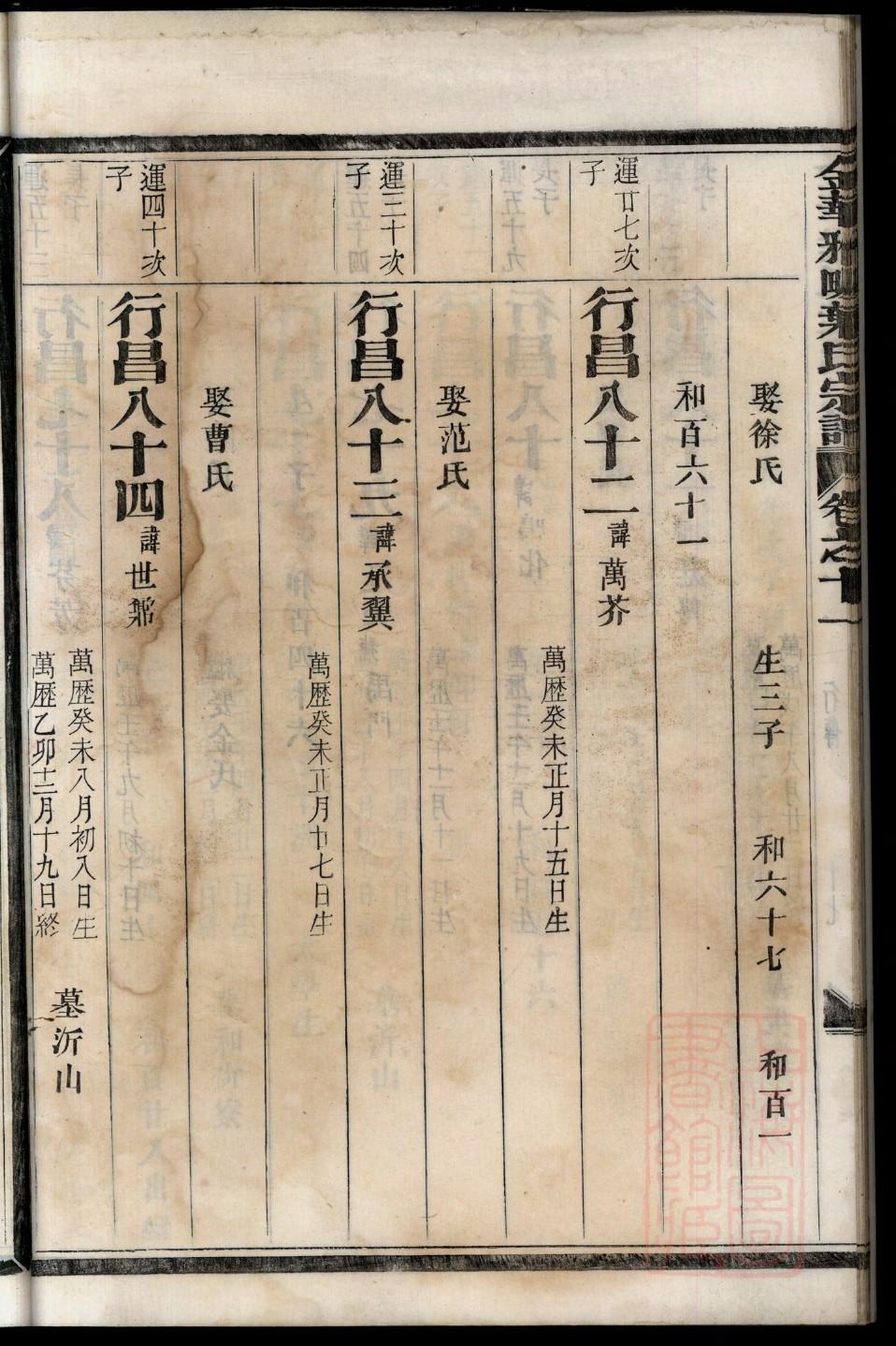 闵氏族谱家谱