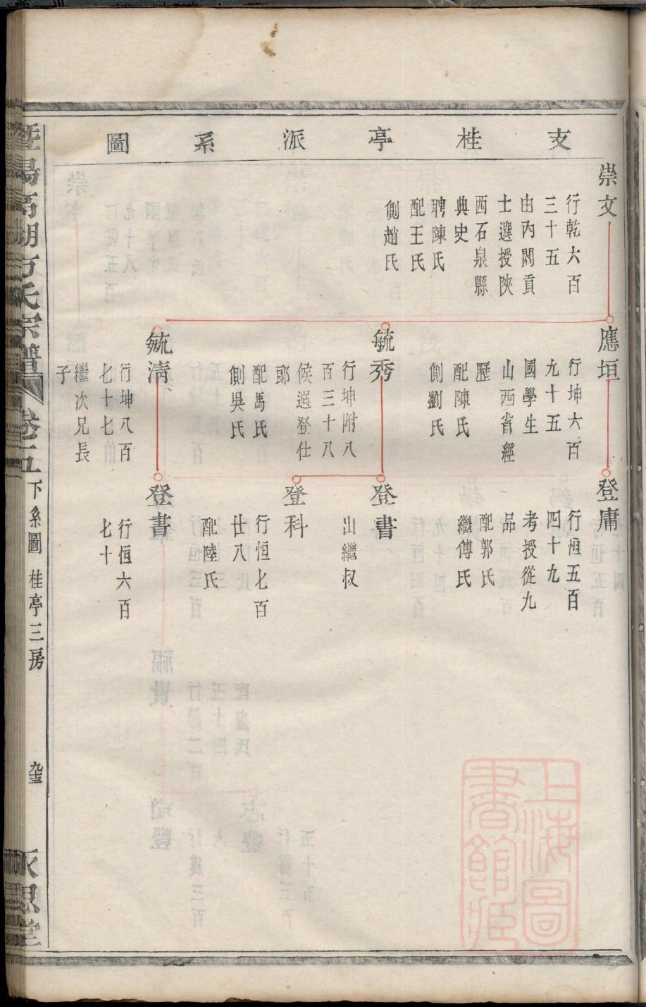 市姓名人有哪些