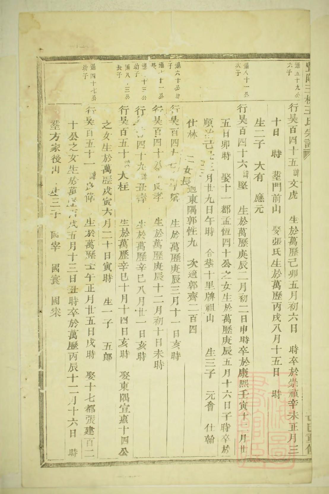 戈氏家谱24个辈分