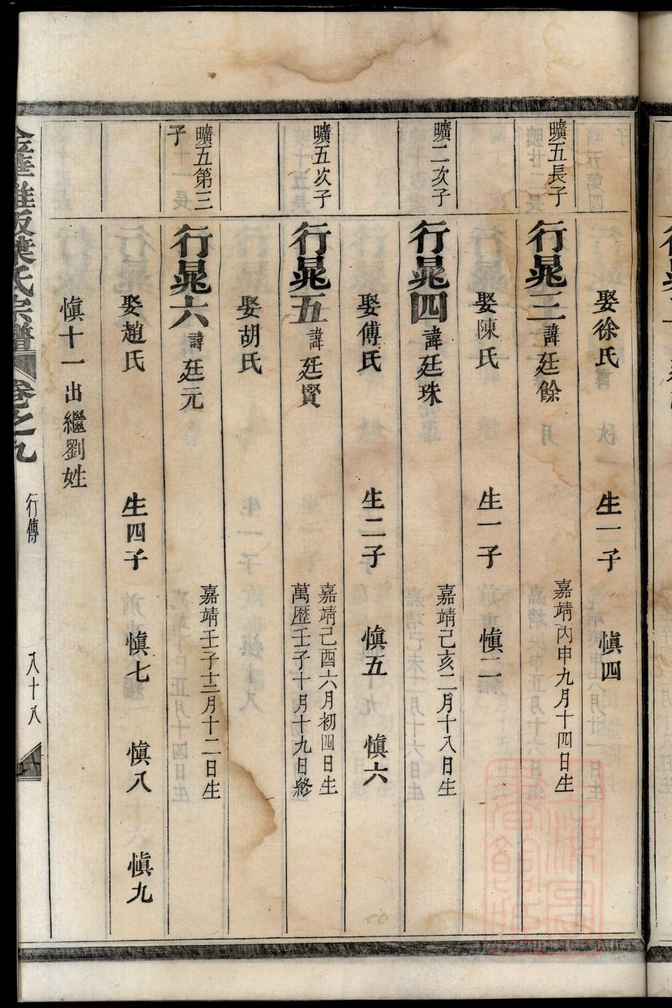 青海杨氏家谱