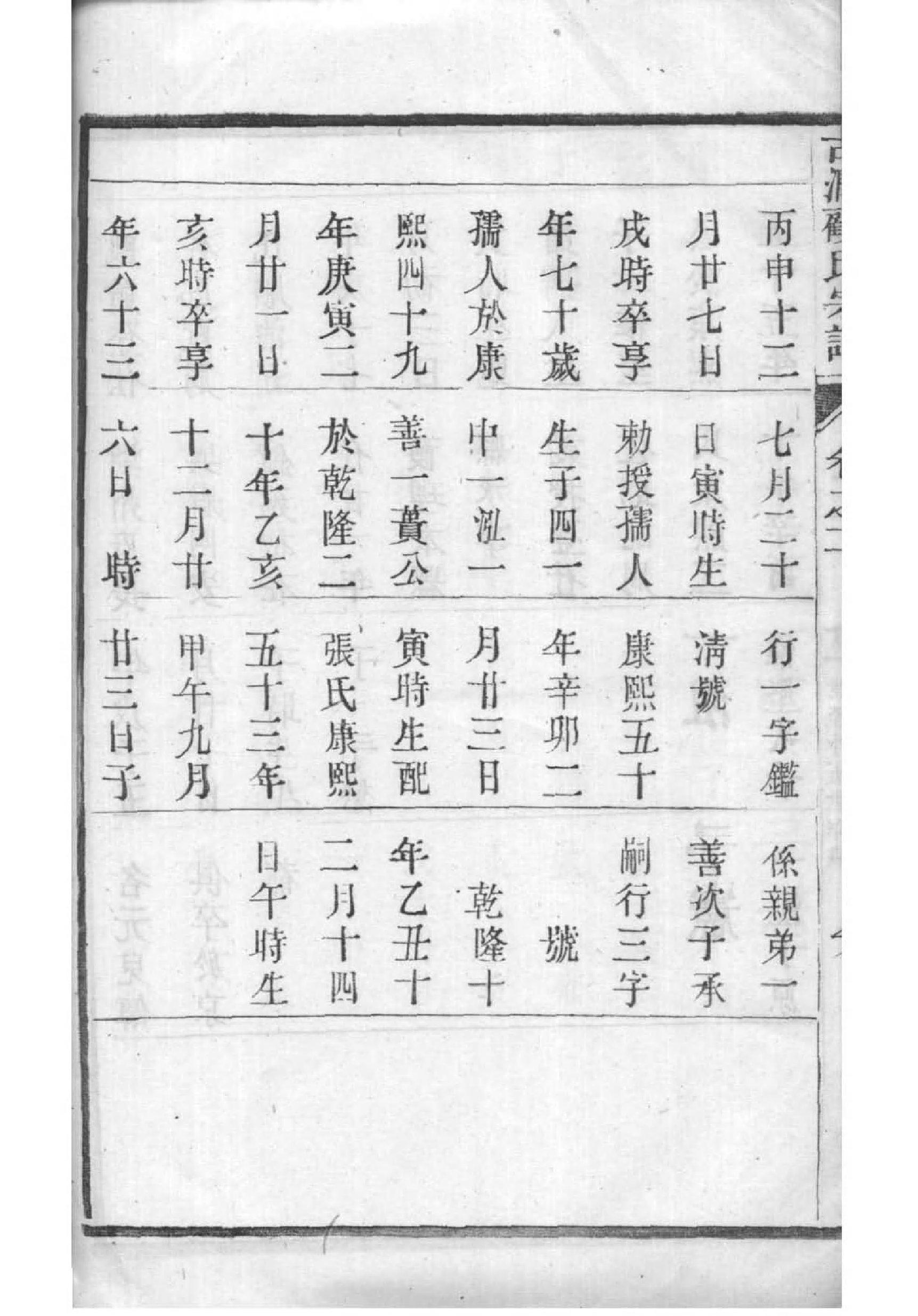 东汉袁氏家谱大全