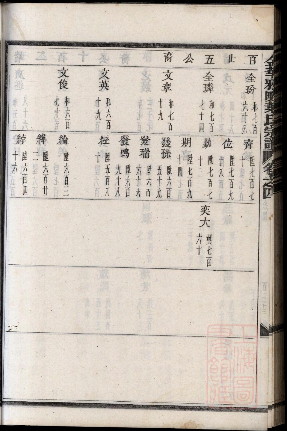 袁姓全部家谱