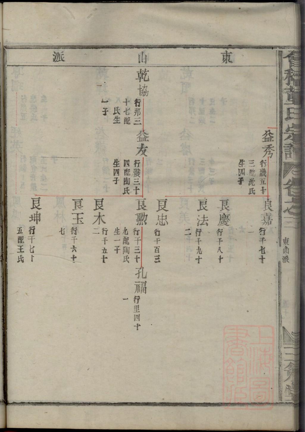 太原堂王氏家谱排辈