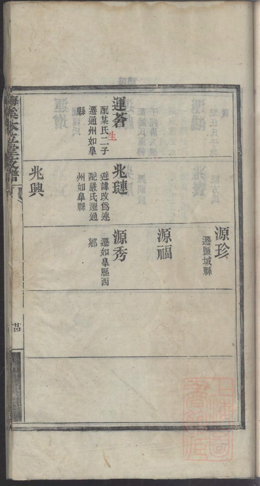 荀姓辈分排行世系表