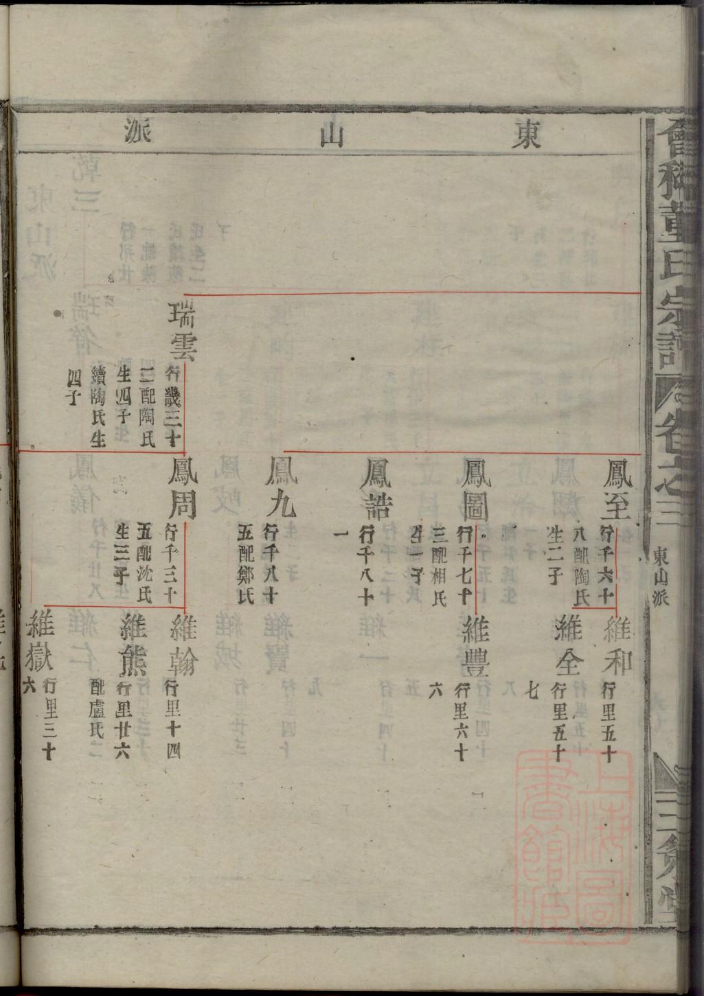 殷家的家谱