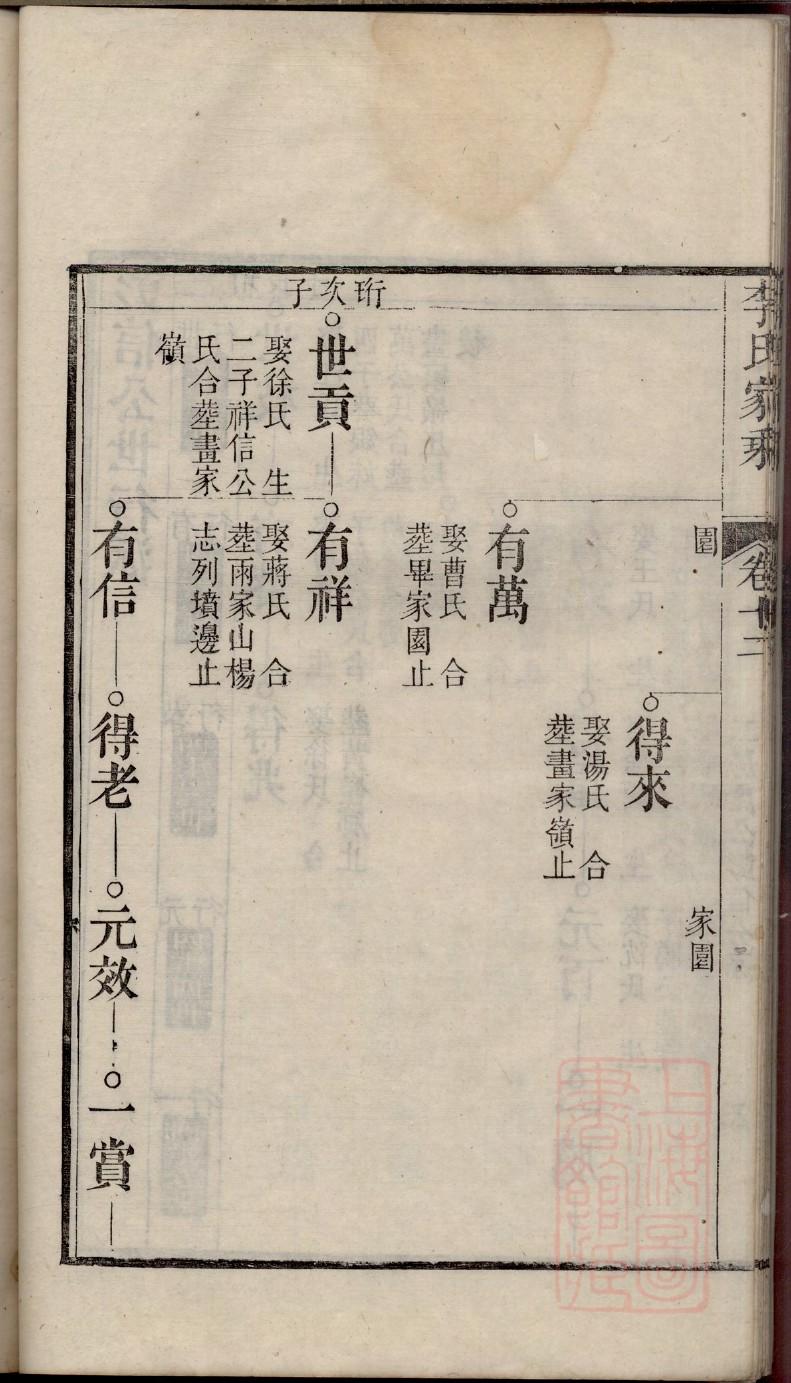九族家谱图